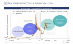 详解TP钱包与USDT货币：数字资产新选择