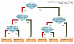 加密钱包的组成要素详解：揭秘你不知道的数字