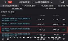 USDT与人民币汇率分析及影响因素