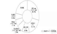 : 如何在Tokenim 2.0上购买USDT：完整指南