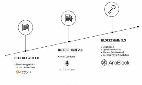 如何下载并安装Tokenim安卓版：详细教程与常见问题解答
