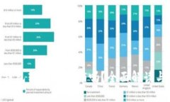 Tokenim钱包转账能撤销吗？