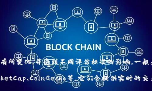 截至2023年10月，币客交易所（Bikex）在全球加密交易所中的具体排名可能会有所变化，并受到不同评估标准的影响。一般来说，交易所的排名会依赖于交易量、用户数量、流动性、安全性等因素。

为了获取准确信息，建议您查看一些权威的加密货币数据提供平台，如CoinMarketCap、CoinGecko等，它们会提供实时的交易所排名、交易量和其他相关指标。请根据最新数据和个人需求做出选择和判断。