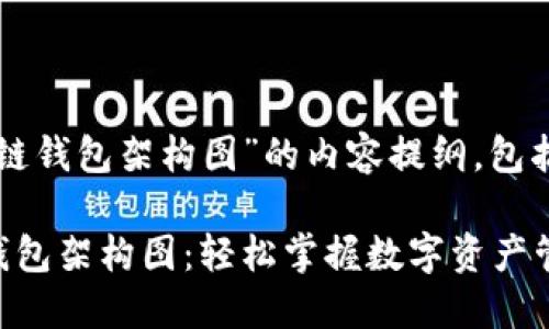 以下是围绕“区块链钱包架构图”的内容提纲，包括的和相关关键词。

深入理解区块链钱包架构图：轻松掌握数字资产管理的秘密