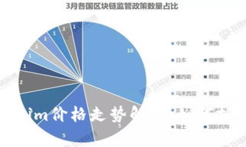 2023年Tokenim价格走势解析：如何抓住投资机会？