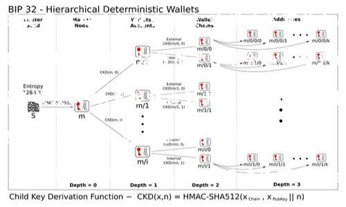 在使用TokenIM转出加密资产时，确实存在一些额度限制，这些限制通常与以下几个因素有关：

1. **平台政策**：TokenIM作为一个加密资产管理和交易平台，会根据其内部政策设定不同用户的转出额度。这些政策可能会因为市场波动、风险管理等原因而有所调整。

2. **用户认证级别**：一般来说，用户的认证级别越高，转出的额度也可能越大。例如，未进行身份认证的用户可能会面临更严格的限额，而完成KYC（了解你的客户）流程的用户可能享有更高的转出额度。

3. **转出方式**：不同的转出方式（例如，转到其他钱包、银行提现等）可能会有不同的额度限制。直接转出到其他钱包的额度可能与提现到法定货币账户的额度有所不同。

4. **资产种类**：不同种类的加密资产可能会受到不同的额度限制。例如，热点币种和冷门币种的转出额度可能会有差异。

建议用户在进行TokenIM转出操作前，仔细查阅平台的相关政策或联系客服以获取最新的额度限制信息。同时，用户也可以通过在个人账户设置中查看自己的转出额度，确保在转账时不会遇到超出限制的问题。
