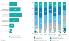 如何安全地将资产从芝麻