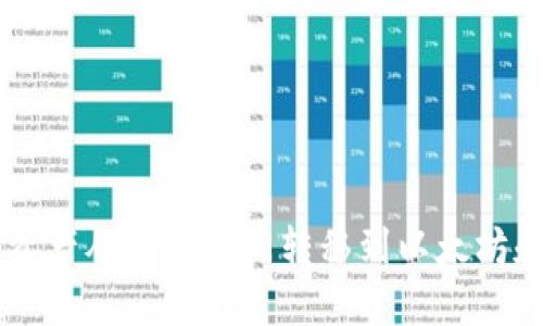 如何安全地将资产从芝麻开门转移到以太坊和Tokenim钱包