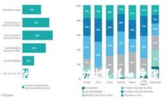 如何设置Tokenim的指纹识别