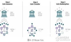 如何选择适合你的虚拟币