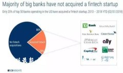 Tokenim官网版最新：如何有