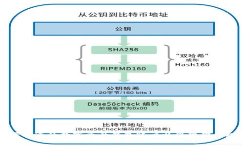 如何选择合适的数字资产钱包账户以保障你的投资安全