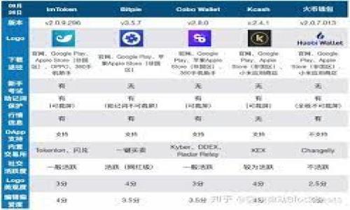   如何轻松生成一个安全可靠的EOS钱包，助你畅游区块链世界 / 

 guanjianci EOS钱包，区块链，生成钱包，数字货币 /guanjianci 

引言：区块链世界的入口
随着区块链技术的迅猛发展，数字货币的普及逐渐改变了我们的生活方式。在众多数字货币中，EOS因其高性能和灵活性备受关注。要参与EOS生态，生成一个安全的EOS钱包是必不可少的一步。

第一部分：什么是EOS钱包？
EOS钱包是存储和管理EOS数字货币的工具，它的主要功能是提供一个安全的环境，让用户能够方便地进行交易、接收和存储EOS币。与传统银行账户不同，EOS钱包采用去中心化的方式，确保用户完全掌控自己的资产。
EOS钱包的种类多样，既包含软件钱包，也有硬件钱包。软件钱包通常是应用程序或在线服务，而硬件钱包则是专用设备，用于提升安全性。选择合适的钱包类型，取决于用户的需求和使用场景。

第二部分：生成EOS钱包的重要性
生成EOS钱包如同打开了一扇通往区块链世界的大门。通过钱包，用户不仅可以存储数字资产，还能参与去中心化应用（DApp）、进行链上投票等。若没有钱包，用户无法进行任何形式的交易，进而失去在区块链上探索和投资的机会。
再者，生成一个可靠的钱包可以有效降低资产被盗、丢失的风险。随着各种网络攻击的增多，选用一个安全性高的钱包至关重要。一个被广泛使用、信誉良好的钱包不仅能保障资产安全，还能提高用户的使用体验。

第三部分：如何生成EOS钱包
生成EOS钱包其实并不是一件复杂的事情。以下是一些步骤，帮助你轻松创建一个EOS钱包。

h41. 选择一个钱包平台/h4
首先，你需要选择一个合适的EOS钱包平台。市面上有许多钱包服务，常见的有EOSIO Wallet、Scatter、Anchor等。建议在选择时查看用户评价，确认钱包的平台安全性及易用性。

h42. 注册账户/h4
在选定平台后，按照指引完成账户的注册。大多数钱包会要求提供一个有效的电子邮件地址以接收确认信息。在此过程中，确保使用强密码，以增强账户安全性。

h43. 生成钱包密钥/h4
当你注册完成后，钱包平台会自动为你生成一个公钥和私钥。公钥对应钱包地址，可以分享给他人接收EOS币；而私钥则需要妥善保管，任何知道私钥的人都有可能完全控制你的钱包。

h44. 备份钱包信息/h4
完成以上步骤后，务必备份您的钱包信息，如私钥、助记词等。将信息保存在安全的地方，例如纸质备份或密码管理软件中，确保在发生意外时可以恢复钱包。

第四部分：使用EOS钱包时需注意的事项
在使用EOS钱包过程中，有几个关键注意事项可以帮助你保持资金安全：

h41. 保持私钥安全/h4
私钥是访问和控制你钱包的唯一凭证，不要将其透露给任何人。确保使用强密码，并定期进行更换以避免潜在风险。

h42. 谨防网络钓鱼/h4
随着数字货币的流行，网络钓鱼案件层出不穷。请确保只在官方或信誉良好的网站上访问钱包。任何要求你提供私钥或敏感信息的请求都应提高警惕。

h43. 定期更新软件/h4
如果你使用的是软件钱包，务必保持应用程序更新，以便及时修复漏洞和提升安全性。开发者通常会发布更新以增强功能和安全性。

第五部分：常见问题解答
在创建和使用EOS钱包时，用户可能会遇到一些常见问题，以下是一些解答：

h41. 如果丢失私钥怎么办？/h4
如果丢失私钥，将无法访问你的钱包及其存储的资产。建议在创建钱包时务必备份私钥和助记词，并将其安全地存放。

h42. 免费EOS钱包是否安全？/h4
虽然很多免费EOS钱包可用，但安全性因服务而异。在选择时，建议查看用户评价和社区反馈，确保该钱包在用户中享有良好声誉。

h43. 如何对钱包进行充值？/h4
充值EOS钱包时，你可以通过交易所或通过其他用户的转账来实现。在发送EOS时，请务必核对地址，以避免资金损失。

结语：与时俱进，轻松掌握EOS钱包的使用
在区块链生态中，理解如何安全地生成和使用EOS钱包是每个数字货币用户的基本技能。通过遵循上述步骤和注意事项，你可以在快速发展的区块链世界中保护自己的资产，并积极参与其中。同时，随着技术的不断进步，时刻保持学习和更新技能，才能在这个充满机会与挑战的世界中稳步前行。

无论你是初学者还是资深用户，希望通过这篇指南，能够使你更加自信地迈出这一步，享受EOS带来的便捷与价值。

附录：推荐资源
以下是一些值得参考的资源，可以帮助你更深入地理解EOS钱包和区块链技术：
ul
    lia href=