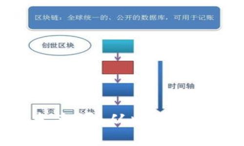 区块链钱包的历史来源：从比特币到智能合约的演变