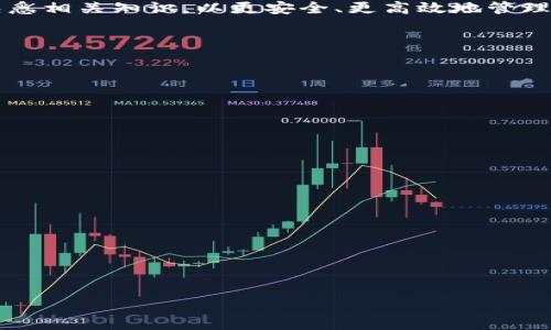   如何在Tokenim钱包中安全解决USDT与其他代币的接收和转换问题 / 

 guanjianci Tokenim钱包, USDT, 代币, 数字货币 /guanjianci 

一、引言
随着数字货币的兴起，越来越多的人开始关注如何有效、安全地管理和交易各种加密资产。在众多数字钱包中，Tokenim钱包因为其用户友好界面和安全性深受欢迎。然而，很多用户在使用Tokenim钱包时会遇到一个问题：他们的USDT（泰达币）无法顺利接收，甚至可能误收到其他代币。本篇文章将深入 explore 这个问题，提供解决方案，并帮助用户更好地管理自己的数字资产。

二、Tokenim钱包的基本认识
Tokenim钱包是一种多币种数字货币钱包，支持多种代币的存储、发送和接收。其中USDT作为一种稳定币，广泛应用于交易所和加密货币市场，用户对于其使用的需求更是日益增加。了解Tokenim钱包的特性，对于有效管理数字资产有着至关重要的作用。

三、USDT与其他代币的比较
在加密货币世界，USDT是以1:1的比例与美元挂钩的稳定币。这使得它在市场波动时能提供相对的稳定性。然而，其他代币如ETH、BTC等则是高度波动的资产，其价格受市场情绪、需求等因素影响较大。因此，用户在使用Tokenim钱包进行交易时，需了解不同代币的特性，以避免误操作。

四、Tokenim钱包接收USDT遇到的问题
1. **代币兼容性问题**：Tokenim钱包支持多种代币，但并非所有代币都有相同的接收协议。如果用户尝试使用不兼容的链向钱包中发送USDT，可能会造成资金丢失。 
2. **地址错误**：在转账时输入了错误地址，可能导致资产丢失或者接收到其他代币。
3. **网络问题**：在网络故障或交易拥堵时，转账可能会失败，导致用户对资产的误解。

五、解决接收USDT时的问题
1. **确认代币兼容性**：在向Tokenim钱包转账之前，请确保所发送的代币与钱包的配置兼容。通过检查Tokenim官网或客服，以确认所使用的链及其代币支持情况。 
2. **仔细检查地址**：在转账金额确认之余，更应确保转账地址的准确性。因区块链技术的特性，转错地址的资产极难追回。
3. **与客服沟通**：如果在操作中遇到任何疑问，请及时联系Tokenim钱包的客服团队，他们将提供专业的建议和帮助。

六、如何在Tokenim钱包中安全转账USDT
1. **选择正确网络**：在选择转账的网络时，请确保选择与钱包相匹配的网络。例如，USDT可以在以太坊链上或波场链上转账，确保选择正确的网络。 
2. **小额测试转账**：第一次进行转账时，建议先发送小额测试金额，待确认到账后再进行大额转账。这是一个有效的风险管理措施。
3. **定期备份钱包**：养成定期备份钱包的习惯，可以有效抵御因系统错误或恶意攻击造成的资产损失。

七、总结与展望
在使用Tokenim钱包的过程中，接收及管理USDT时了解其与其他代币的区别及解决操作中遇到的问题是至关重要的。用户不仅要提高自身的风险意识，还需不断学习和熟悉相关知识，以更安全、更高效地管理自己的数字资产。如今，加密市场瞬息万变，唯有不断学习和适应，才能在这个领域立于不败之地。

八、附录：资源链接
对于想进一步了解Tokenim钱包或数字货币的用户，可以访问以下资源链接：
ul
  lia href=