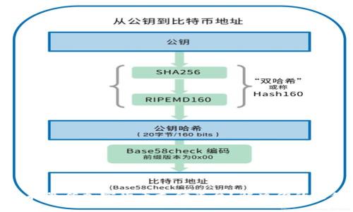 如何选择最佳加密货币支付平台？解决你的支付烦恼