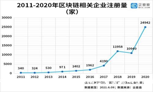 如何开发区块链数字钱包：从概念到实施的全面指南