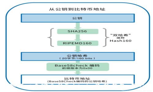 如何制作一个安全的Tokenim冷热钱包：用户指南