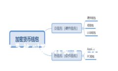 冷钱包转账记录能删除吗