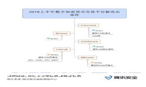 如何安全购买狗狗币：最佳平台推荐