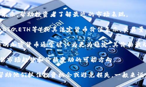 加密货币行情指的是对于各种加密货币（如比特币、以太坊等）的市场价格、交易量、涨跌幅等金融数据的实时监测和分析。这种行情数据通常会反映市场的供需情况、投资者情绪和市场趋势，帮助投资者做出更明智的交易决策。

加密货币行情信息通常包含以下几个方面：

1. **价格**：加密货币的当前市场价格，通常以法定货币（如美元、欧元等）表示。
  
2. **涨跌幅**：相对于过去一定时间（如24小时或7天），当前价格的涨跌情况，用百分比来表示，帮助投资者了解最近的市场表现。

3. **交易量**：在特定时间段内某种加密货币的成交数量，通常以某种加密货币的单位（如BTC、ETH等）或其法定货币价值表示。交易量是反映市场活跃程度的重要指标。

4. **市值**：某种加密货币的总市值，计算方式通常是当前价格乘以流通供应量。市值较大的加密货币通常被认为更为稳定，其价格波动相对较小。

5. **技术指标**：例如移动平均线、相对强弱指数（RSI）等。这些技术分析工具帮助用户评估市场趋势和价格变动的可能方向。

了解加密货币行情对于投资者而言至关重要，因为市场波动性较大，及时的行情信息能够帮助他们抓住投资机会或避免损失。一般来说，投资者可以通过交易平台、财经网站和专门的加密货币行情应用获取这些信息。