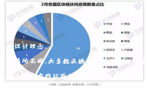 区块链钱包的符号通常以其项目的Logo为主，可以表现出其独特的品牌特性。以下是一些常见区块链钱包的符号或Logo的描述：

1. **比特币（Bitcoin）钱包**：
   - **符号**：通常是一个由
