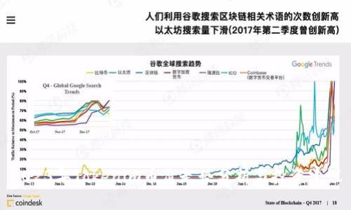 2023年Tokenim币价走势分析与投资建议