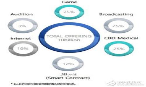 “虚拟币钱包”用英文可以翻译为“virtual currency wallet” 或者 “cryptocurrency wallet”。