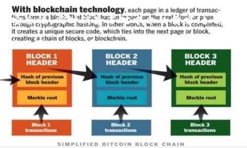 区块链技术的诞生可以追溯到2008年。当时，一位化名为“中本聪”（Satoshi Nakamoto）的人在一种名为比特币（Bitcoin）的数字货币的白皮书中首次提出了这一概念。中本聪在这篇白皮书中详细描述了如何利用区块链技术来实现去中心化的数字货币交易。

2009年，比特币网络正式启动，标志着区块链技术的首次应用。比特币的创新之处在于其利用区块链为其交易提供了透明性和安全性，同时消除了对中介的需求，如银行等传统金融机构。这一开创性的技术不仅改变了金融行业的面貌，还有可能影响到其他各个领域，从供应链管理到身份验证等。

随着时间的推移，区块链技术逐渐发展，出现了许多不同的应用和平台，包括以太坊（Ethereum）、超级账本（Hyperledger）等。这些平台进一步提高了区块链的功能，允许开发者创建智能合约和去中心化应用（DApps）。

总的来看，区块链的诞生可以归结为以下几个重要的节点：
1. **2008年**：中本聪发布比特币白皮书，提出区块链的基本概念。
2. **2009年**：比特币网络启动，区块链技术首次实际应用。
3. **后续发展**：随着以太坊和其他平台的推出，区块链的应用范围不断扩大。

这种技术的革命性潜力吸引了全球的关注，并在多种行业中引发了创新和探索。