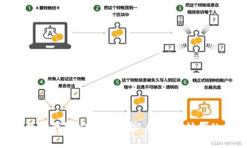 Tokenim数字钱包安全性解析：如何保护你的数字资产