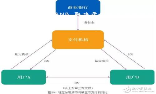 Tokenim 是一个用于加密货币交易的平台，用户在此平台上可以进行多种币种的交易和投资，包括 Binance Coin（BNB）。是否支持收取 BNB 取决于具体的功能和服务。通常情况下，用户可以将 BNB 充值到 Tokenim 平台进行交易，或是利用平台提供的其他功能进行 BNB 相关的操作。

如果你想了解如何在 Tokenim 上收取 BNB，通常需要遵循以下步骤：

1. **注册账号**：在 Tokenim 平台上注册并完成身份验证。
2. **充值操作**：在账户中找到充值选项，选择 BNB 作为充值币种，并将提供的地址作为收款地址。
3. **确认交易**：根据你的钱包或交易所操作，输入相应的数量并确认转账。
4. **查看到账**：在 Tokenim 上查看 BNB 是否成功到账。

请务必仔细阅读相关的操作说明，确保没有误操作，也可以参考平台的客服或帮助文档获取更多信息。

如果你有更具体的问题或状况，请随时告知！