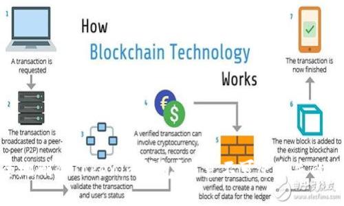 如何安全地删除Tokenim钱包？避免不可逆损失的关键步骤