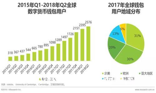 如何成功添加Tokenim合约并解决搜索不到的问题