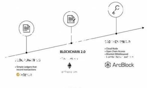   如何选择最适合你的TPWallet钱包？ / 

 guanjianci TPWallet, 数字钱包, 加密货币, 钱包安全 /guanjianci 

引言
在数字资产飞速发展的今天，越来越多的人开始接触和使用加密货币。在庞大的加密货币市场中，拥有一个安全、可靠且功能丰富的钱包显得尤为重要。TPWallet作为一款新兴的数字钱包，正逐渐受到用户的关注。本文将围绕如何选择最适合你的TPWallet钱包展开讨论，帮助你从中获得灵感和实用信息。

什么是TPWallet钱包？
TPWallet是一款专为加密货币用户设计的钱包，支持多种主流币种的存储、管理及交易。与传统的钱包相比，TPWallet在用户体验和安全性上都做了很大的。对于想要参与数字货币投资的人来说，选择合适的钱包是成功的第一步。

TPWallet的主要功能
TPWallet具备多种功能，让用户可以便捷地进行加密货币交易。首先，它支持多币种持有，用户可以在钱包中存放比特币、以太坊等主流币种。此外，TPWallet还支持快速交易，用户可以轻松进行资产的交换，大大提高了交易的效率。
而且，TPWallet还提供了很好的安全保护功能，包括私钥加密和双重身份验证。这些功能能有效防止黑客攻击及用户账户被盗，保障资产的安全。

为何选择TPWallet？
选择TPWallet的钱包，不仅仅是因为它的功能丰富，更因为它在用户体验上的设计。TPWallet界面简洁易懂，即使是初学者也能迅速上手。同时，它提供了24/7的客户支持，保证用户在使用过程中遇到问题能够及时得到解决。

用户痛点分析
在使用数字钱包过程中，用户常常面临以下几个痛点：
ul
    li安全性不足，面临高风险/li
    li操作繁琐，影响交易体验/li
    li无法及时获取市场信息/li
    li对新用户友好度差，学习成本高/li
/ul
TPWallet针对这些痛点，提供了相应的解决方案，让用户可以更好地管理自己的数字资产。

TPWallet的安全性
安全性是用户在选择钱包时的首要考虑因素。TPWallet采用多重加密算法，确保用户的私钥不会被泄露。此外，TPWallet还与国家级安全机构合作，进行定期的安全评测，进一步提高了钱包的安全保障。

实用操作指南
在使用TPWallet之前，用户需要完成注册并设置自己的账户。整个注册流程简单明了，根据提示填写相关信息即可。注册完成后，你将获得一个独立的私钥，切记妥善保管，避免丢失。
接下来，用户可以选择不同的加密货币进行充值，TPWallet支持多种充值方式，可通过法币、其他数字货币等方式进行充值，方便快捷。

如何下载TPWallet
用户可以通过TPWallet官方网站或官方应用商店下载钱包应用。安装完成后，打开应用，按照提示完成注册。值得注意的是，请务必从官方渠道下载，以防下载到仿冒应用造成资产损失。

TPWallet的社区支持
TPWallet有活跃的用户社区，用户可以在社区内与其他用户交流经验、分享建议和解决问题。这些社区不仅为用户提供了一个相互支持的平台，也能增强用户对TPWallet的信任度。

总结与展望
选择TPWallet作为数字钱包的用户将会体验到便捷、安全、高效的数字资产管理。如果你正在寻找一个可靠的数字钱包，TPWallet无疑是一个值得考虑的选项。
随着数字货币的不断发展，TPWallet也在不断更新和完善自身的功能，以满足用户日益增长的需求。展望未来，TPWallet将推出更多新功能，努力为用户提供更好的服务与体验。

总之，TPWallet是一款值得信赖的数字钱包，解决了用户在使用过程中常见的痛点，并提供了一系列实用的功能。希望通过这篇文章，能够帮助你更好地理解TPWallet，选择到最适合自己的钱包。 

在这里，我们为您呈现了一篇详尽的TPWallet钱包指南，旨在解决用户在选择数字钱包时所遇到的痛点与疑惑。随时关注我们，获取最新的市场动态与实用资源。