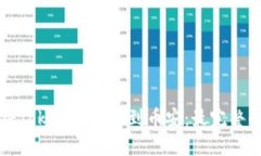如何将Tokenim充值到币安：