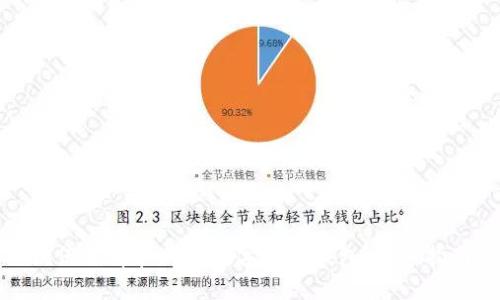 如何选择和购买数字货币钱包：新手指南
