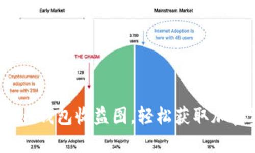 掌握Tokenim钱包收益图，轻松获取加密资产收益！