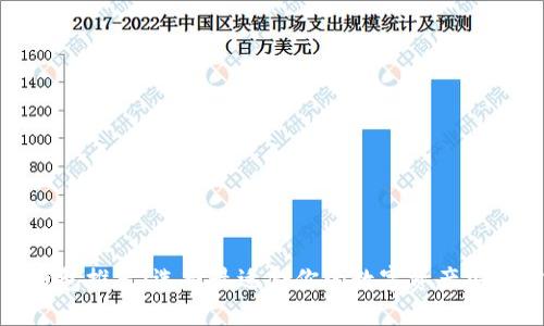 加密钱包推荐：选择最适合你的数字资产安全方案