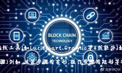 区块链创建新钱包的流程图可以以图示的形式展示具体步骤。由于文字无法直接绘制图形，我将提供一个简单的流程示例，可以帮助你设计流程图。

### 区块链创建新钱包流程

1. **选择钱包类型**
   - 纸钱包
   - 硬件钱包
   - 软件钱包

2. **访问钱包服务提供商**
   - 上官方网站或下载应用

3. **创建新钱包**
   - 点击“创建新钱包”按钮

4. **设置密码**
   - 输入强密码
   - 确认密码

5. **备份助记词**
   - 生成助记词
   - 保存助记词（建议离线保存）

6. **验证助记词**
   - 按顺序输入助记词进行验证

7. **钱包地址生成**
   - 钱包地址成功生成，可以进行转账等操作

8. **安全设置（可选）**
   - 设置两步验证
   - 启用其他安全选项

### 转换为流程图

你可以使用以上步骤创建流程图，使用箭头连接每一个步骤，指明流程的走向。可以使用在线工具（如Lucidchart、Draw.io等）或软件（如Microsoft Visio、PowerPoint等）来绘制。

流程图可以是简单的矩形框，里面各包含一个步骤，或者用不同的形状表示不同类型的步骤（例如，决策步骤用菱形，操作步骤用矩形等），并用箭头连接，清晰展示整个流程。希望这可以帮助你设计区块链创建新钱包的流程图！