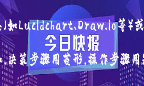 区块链创建新钱包的流程图可以以图示的形式展示具体步骤。由于文字无法直接绘制图形，我将提供一个简单的流程示例，可以帮助你设计流程图。

### 区块链创建新钱包流程

1. **选择钱包类型**
   - 纸钱包
   - 硬件钱包
   - 软件钱包

2. **访问钱包服务提供商**
   - 上官方网站或下载应用

3. **创建新钱包**
   - 点击“创建新钱包”按钮

4. **设置密码**
   - 输入强密码
   - 确认密码

5. **备份助记词**
   - 生成助记词
   - 保存助记词（建议离线保存）

6. **验证助记词**
   - 按顺序输入助记词进行验证

7. **钱包地址生成**
   - 钱包地址成功生成，可以进行转账等操作

8. **安全设置（可选）**
   - 设置两步验证
   - 启用其他安全选项

### 转换为流程图

你可以使用以上步骤创建流程图，使用箭头连接每一个步骤，指明流程的走向。可以使用在线工具（如Lucidchart、Draw.io等）或软件（如Microsoft Visio、PowerPoint等）来绘制。

流程图可以是简单的矩形框，里面各包含一个步骤，或者用不同的形状表示不同类型的步骤（例如，决策步骤用菱形，操作步骤用矩形等），并用箭头连接，清晰展示整个流程。希望这可以帮助你设计区块链创建新钱包的流程图！