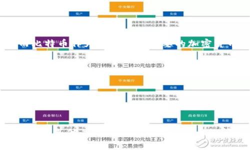 在Tokenim平台上，BTC通常是指比特币。Tokenim是一个聚焦于数字资产交易的交易所，而比特币作为市场上最主要的加密货币之一，通常会在各类交易所中被列出。在Tokenim上查找BTC，您可以通过以下步骤进行：

1. **访问Tokenim平台**：打开Tokenim的官网或者下载他们的应用程序。
2. **注册/登录**：如果您尚未注册账户，请先进行注册。如果已经有账户，直接登录即可。
3. **市场板块**：进入“市场”或者“交易”板块，您应该能看到各类可交易的数字资产。
4. **搜索功能**：使用搜索功能，输入“BTC”或者“比特币”，快速找到相关交易对。
5. **查看交易对**：您可以查看与BTC相关的交易对，比如BTC/USDT、BTC/ETH等。

请确保在进行任何交易前，您对市场动态有清晰的了解，并采取必要的风险管理措施。如果您有其他关于Tokenim或比特币的问题，也欢迎继续提问！