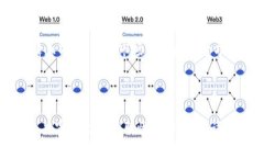 Tokenim上搜索不到币种的原
