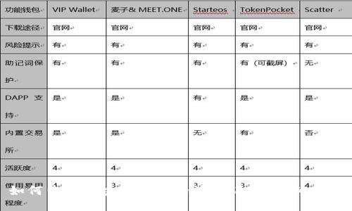 如何查询区块链钱包的授信记录？详细指南