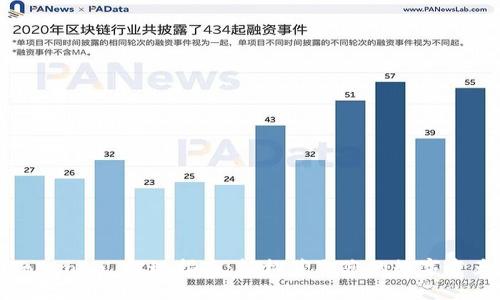 Tokenim 提现指南：轻松获取您的数字资产