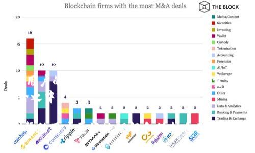 硬件钱包工密钥如何加密：保护数字资产的安全策略

硬件钱包, 工密钥, 加密, 数字资产/guanjianci

1. 引言：数字资产安全的重要性
随着区块链技术和数字货币的普及，越来越多的人开始关注如何安全地存储自己的数字资产。在这样的背景下，硬件钱包应运而生，成为安全存储数字资产的首选解决方案之一。然而，用户的工密钥（用于签名和身份验证的密钥）如何加密，以确保数字资产的安全性呢？本文将深入探讨硬件钱包中的工密钥加密技术和最佳实践。

2. 什么是硬件钱包及其工作原理
硬件钱包是一种专门设计用于保护私钥和签名交易的物理设备。与软件钱包相比，硬件钱包具有更强的安全性，因为它们的私钥存储在设备内部，而不是计算机或手机上。这使得黑客无法通过恶意软件窃取密钥。
硬件钱包的工作原理主要包括生成密钥对、存储私钥、签名交易以及验证身份等步骤。在这些步骤中，工密钥的安全性至关重要，任何泄露都可能导致数字资产的丢失。

3. 工密钥的定义及其重要性
工密钥，通常被称为“私钥”，在加密货币交易中负责签署交易和证明所有权。密钥的安全性直接影响到投资者的资产安全。因此，加密工密钥是保护数字资产的第一道防线。
每个数字资产都有独特的工密钥，只有掌握这个密钥的人才能进行交易。在这方面，加密技术能够有效保护密钥不被非法访问和滥用。

4. 工密钥加密的基本方法
工密钥的加密方法主要有以下几种：
ul
    li对称加密：使用相同的密钥进行加密和解密，适用于需要快速处理的场合。为确保安全性，密钥应至少具有128位的长度。/li
    li非对称加密：使用一对密钥，公钥进行加密，私钥进行解密。此方法适合于需要身份验证的场合，特别是在区块链技术中，非对称加密是确保交易安全的核心。/li
    li哈希加密：将工密钥通过哈希算法转换为固定长度的字符串，用于校验数据的完整性和身份验证。常用的哈希算法有SHA-256、SHA-3等。/li
/ul

5. 硬件钱包工密钥加密的实际应用
具体到硬件钱包，当用户生成新密钥时，设备会立即将密钥进行加密并存储在安全的元件中。为了进一步增强安全性，硬件钱包通常会采用以下措施：
ul
    li通过随机数生成器生成高强度密钥，确保密钥的不可预测性。/li
    li在进行交易时，钱包会通过自身的安全元件对工密钥进行验证，而不直接暴露给外部设备。/li
    li支持多重签名（Multisig）功能，通过多个公钥共同签名，降低单一密钥被盗的风险。/li
/ul

6. 工密钥加密中的常见挑战
尽管加密技术能够增强工密钥的安全性，但黑客和恶意软件的威胁仍然存在，以下是一些常见的挑战：
ul
    li物理攻击：硬件钱包虽安全，但如果黑客能够物理接触设备，可能会利用各种工具进行攻击，窃取密钥。/li
    li恶意软件：与计算机或手机连接时，恶意软件有可能通过其他途径获得敏感数据。/li
    li社会工程学：用户的不当操作或受到社交工程攻击，可能导致密钥泄露。/li
/ul

7. 如何提升硬件钱包工密钥的安全性
为了更好地保护数字资产，用户可以采取多种措施提升工密钥的安全性：
ul
    li启用PIN码：大多数硬件钱包都支持PIN码功能，它能有效阻止未经授权的访问。/li
    li定期备份密钥：确保工密钥的备份并存储在安全地点，可以在设备丢失时恢复资产。/li
    li使用冷存储：将大部分资产存储在冷钱包中，仅在需要交易时转入热钱包。/li
/ul

8. 结论：安全存储，谨慎操作
硬件钱包的工密钥加密是在数字资产安全领域中至关重要的一环。通过对工密钥进行有效加密和管理，可以显著降低数字资产被盗的风险。然而，用户的安全意识和操作习惯同样重要，合理应用安全措施，方能更好地保护资产安全。
在未来，随着技术的不断进步，硬件钱包的加密方式和安全措施也会持续演进，用户应紧跟时代步伐，保持警觉，确保自己的数字资产始终置于安全之中。

以上是关于硬件钱包工密钥加密的详细讨论，覆盖了其定义、重要性、加密方式、实际应用、面临的挑战以及提升安全性的建议。希望这些信息能够帮助用户更好地理解和保护自己的数字资产。