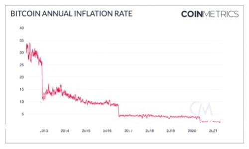 BitKeep钱包官网最新版本：如何轻松管理你的加密资产