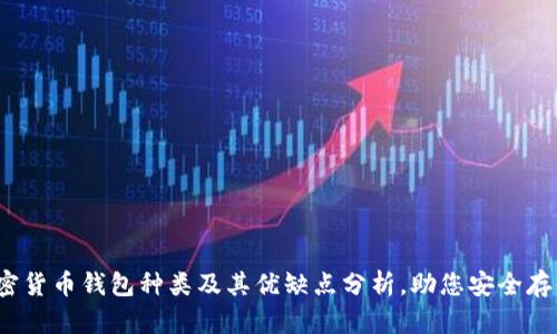 2023年加密货币钱包种类及其优缺点分析，助您安全存储数字资产
