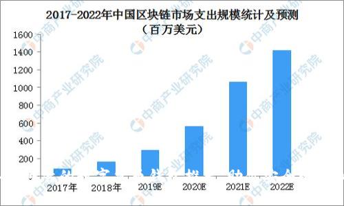 2023年最可靠的数字货币钱包推荐，助你安全管理加密资产