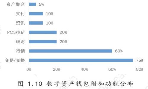 掌握数字货币钱包转账技巧，让你的交易更轻松安全