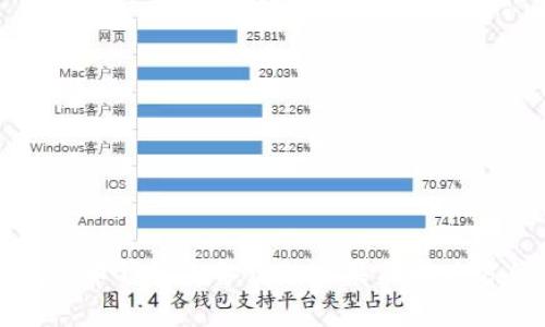 虚拟币钱包未备份的后果与解决方案